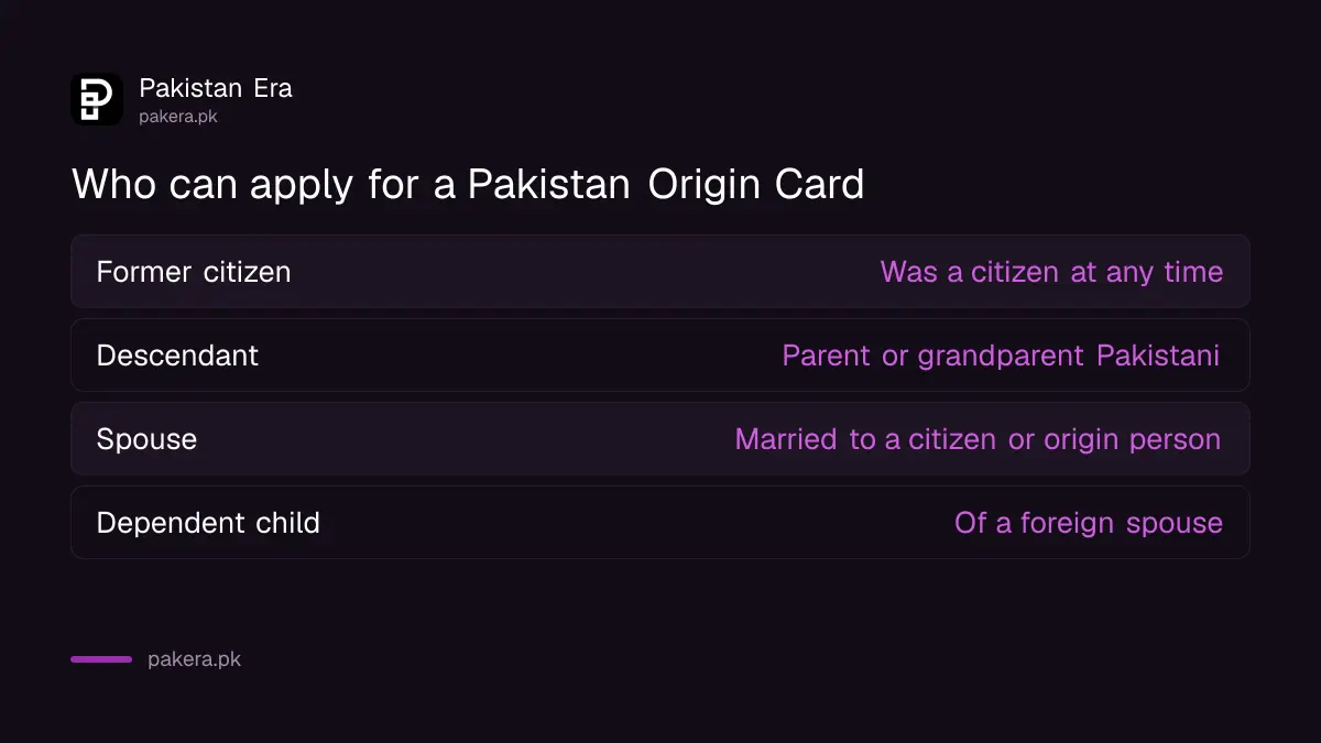 Who can apply for a Pakistan Origin Card from NADRA