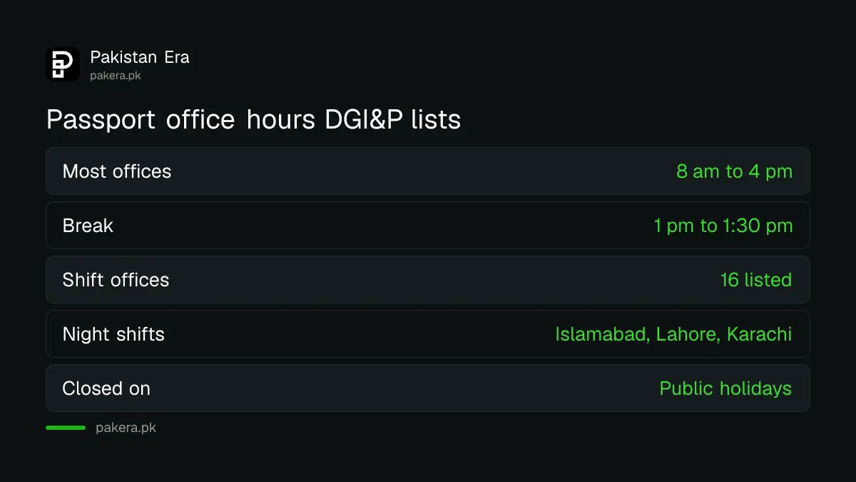 Passport office hours DGI&P lists