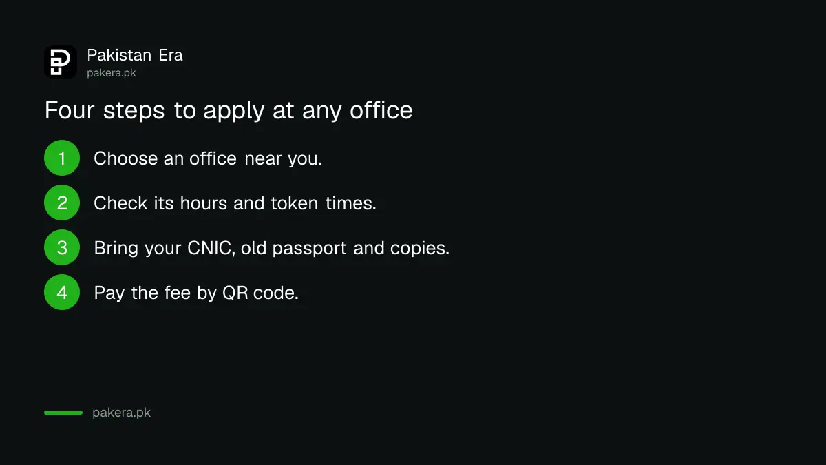 Steps to apply at any Pakistani passport office