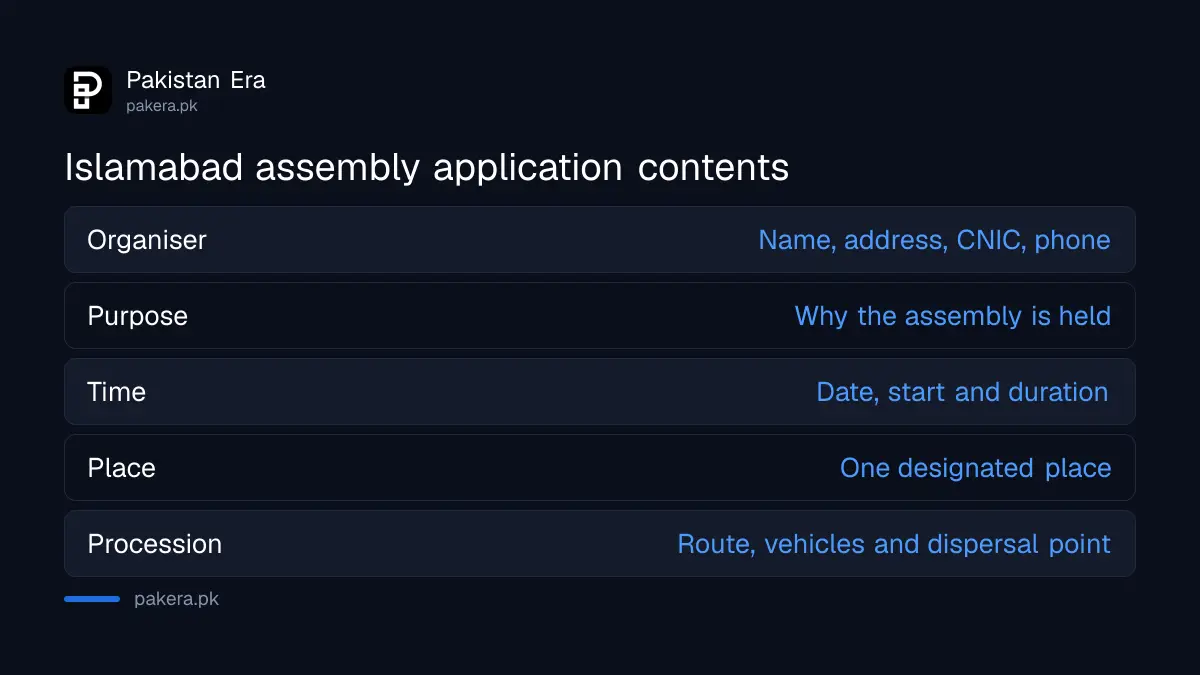 What an Islamabad assembly application must contain under the 2024 Act