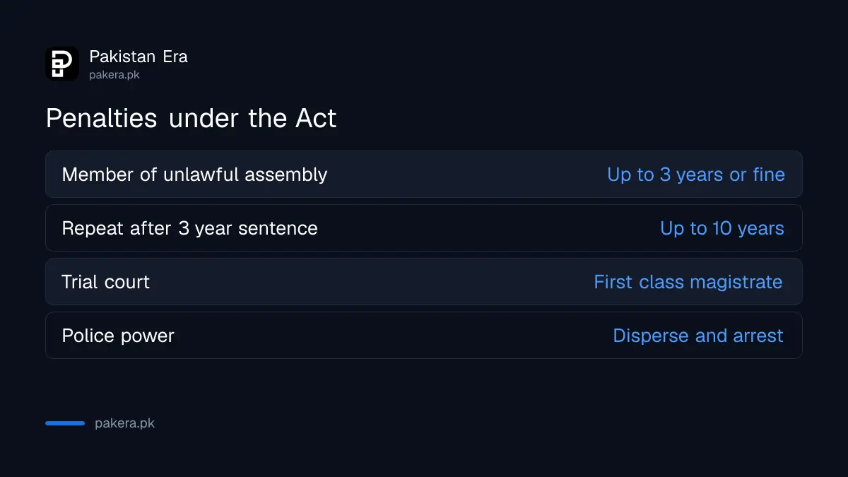 Penalties under the Peaceful Assembly and Public Order Act 2024