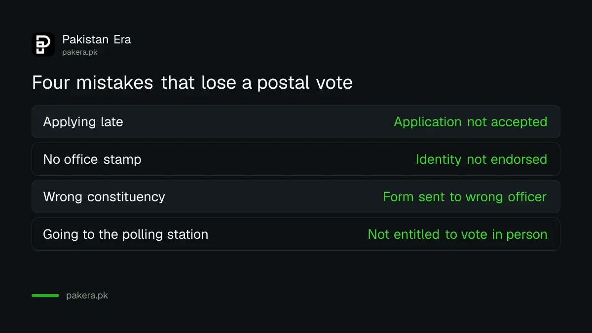 Four common mistakes that cost a postal ballot vote in Pakistan