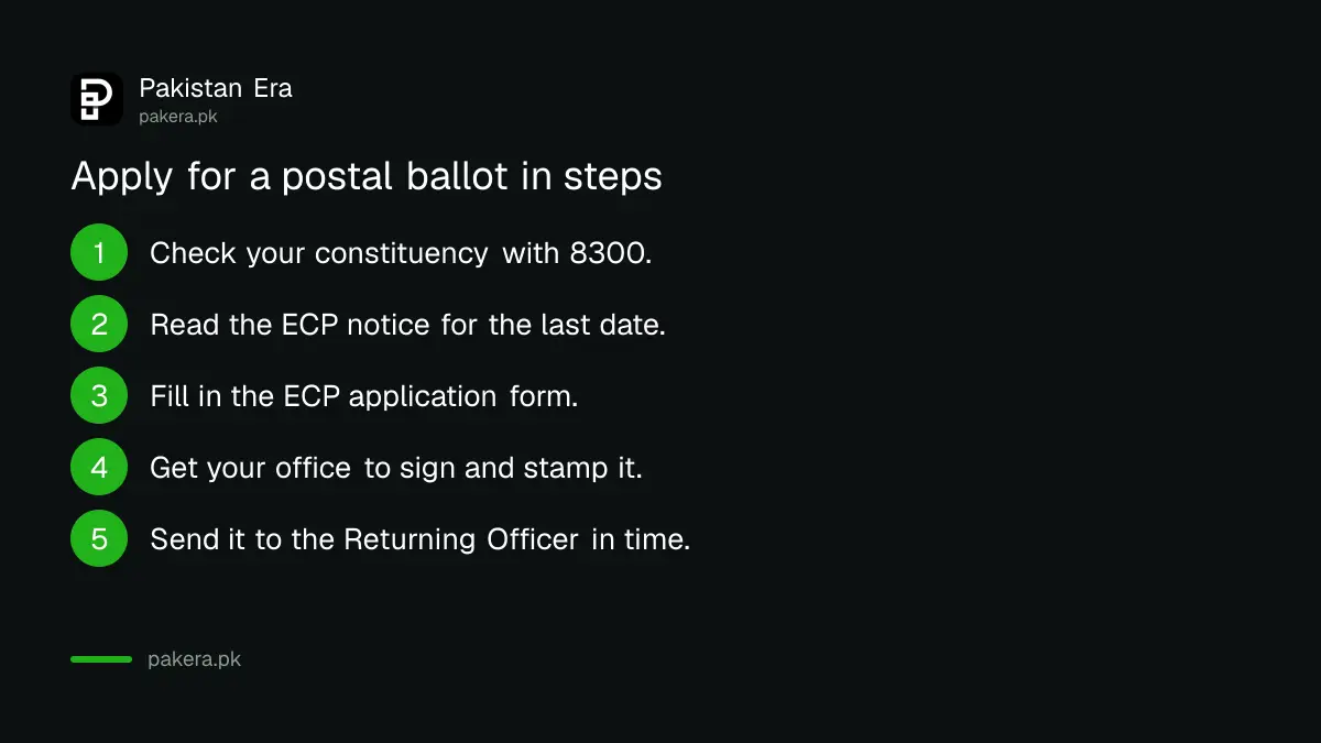 Seven steps to apply for a postal ballot in Pakistan