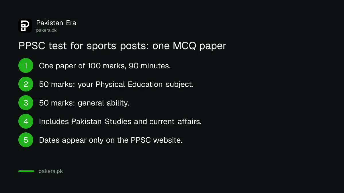Split of the PPSC Tehsil Sports Officer test: half qualification, half general ability
