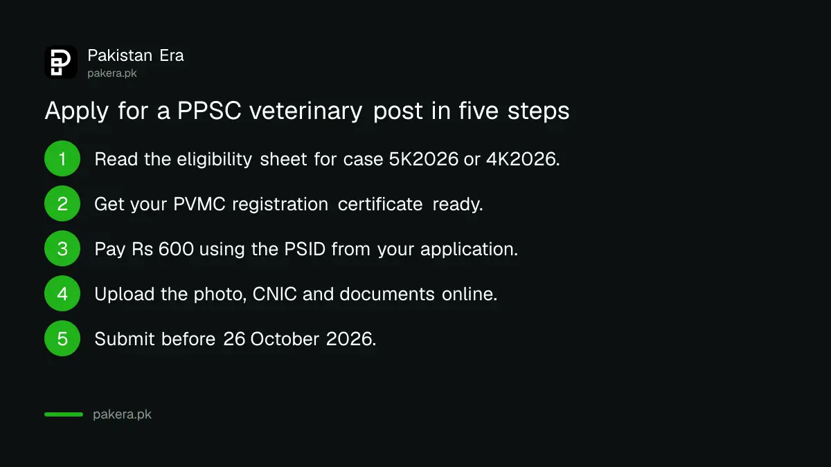 Five steps to apply for a PPSC veterinary post