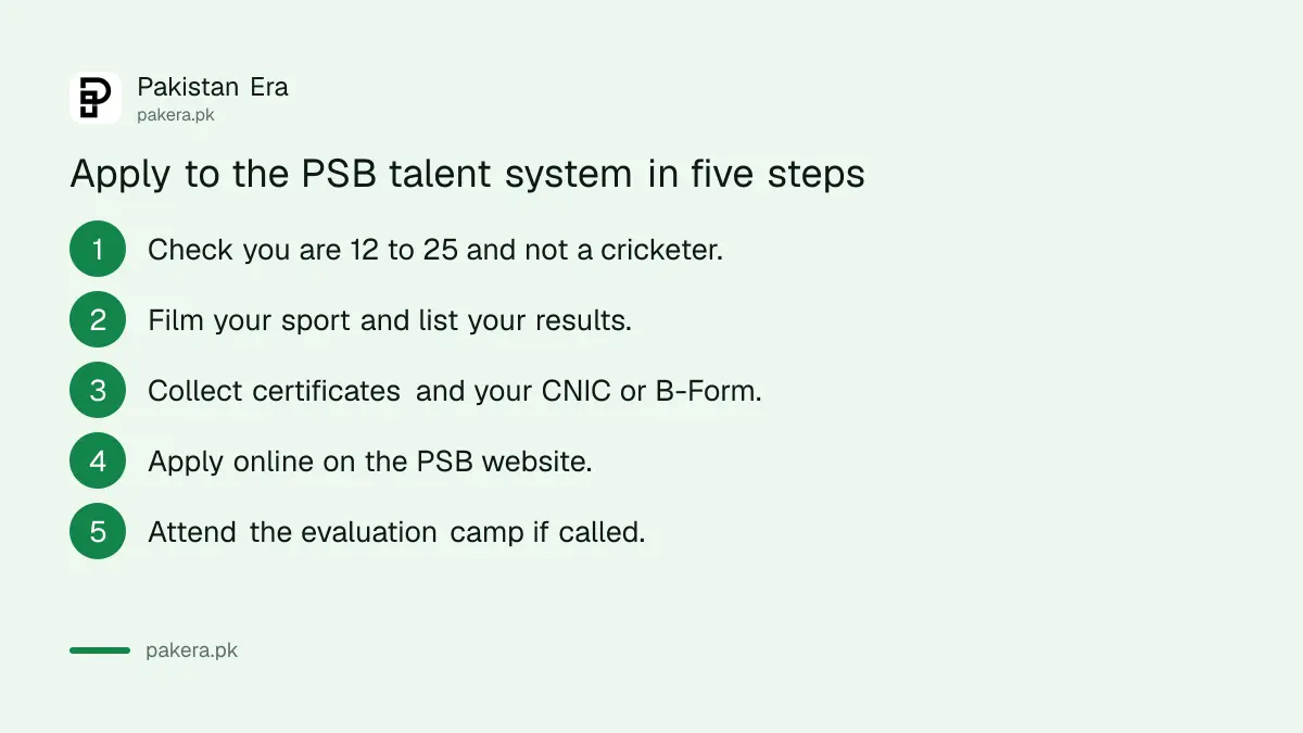 Steps to apply for the PSB National Talent Identification and Verification System in Pakistan