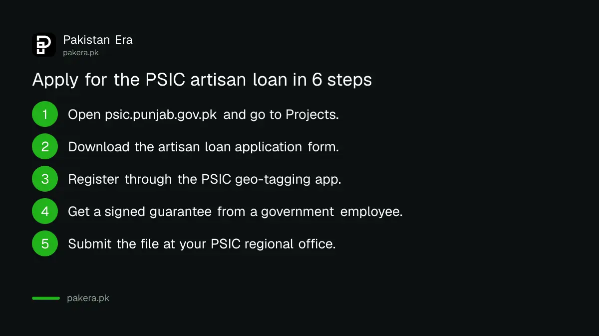 Steps to apply for the PSIC artisan loan in Punjab