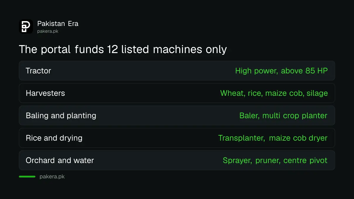 The 12 machines financed by Punjab's Hi-Tech Farm Mechanization loan