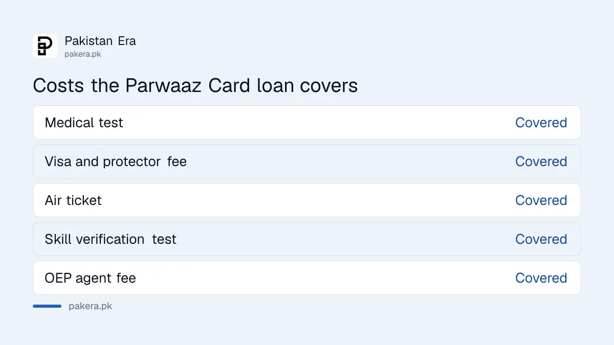 Costs the Punjab Parwaaz Card loan covers: medical, visa and protector fees, air ticket, skill test and OEP fee
