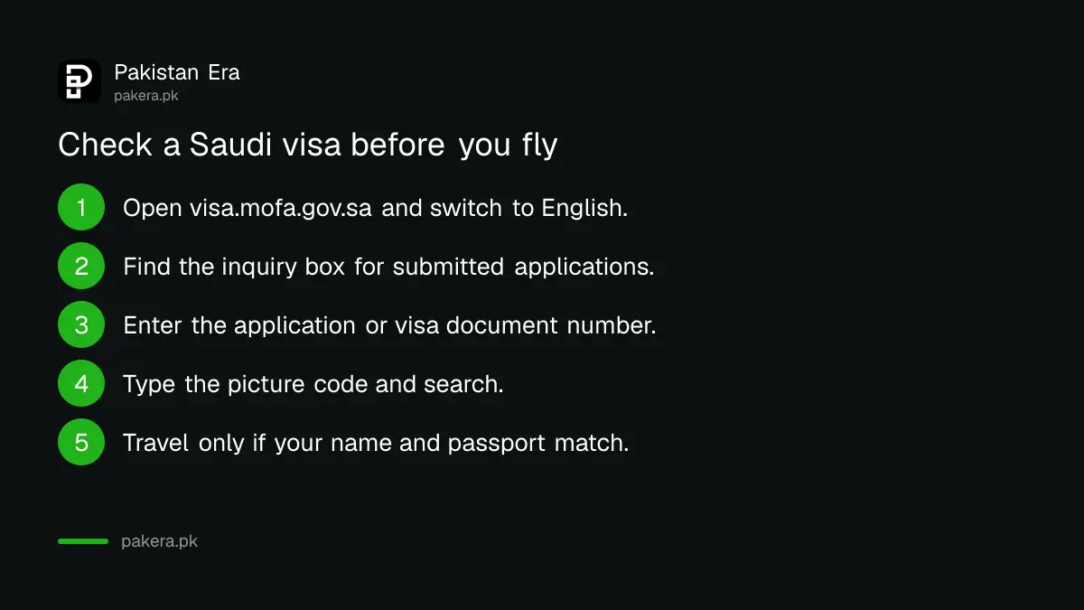 Steps to check a Saudi visa on visa.mofa.gov.sa