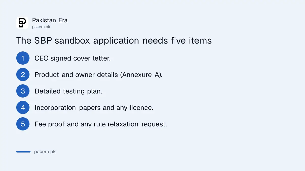 Documents needed for an SBP Regulatory Sandbox application, from cover letter to testing plan