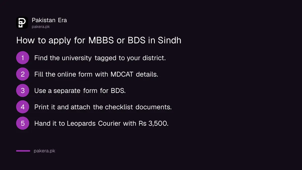 Steps to apply for MBBS and BDS admission in Sindh public colleges 2026-27