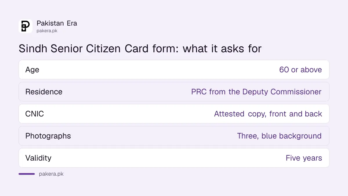 Documents for the Sindh Senior Citizen Card: Schedule-B form, CNIC copy, three photographs and a PRC