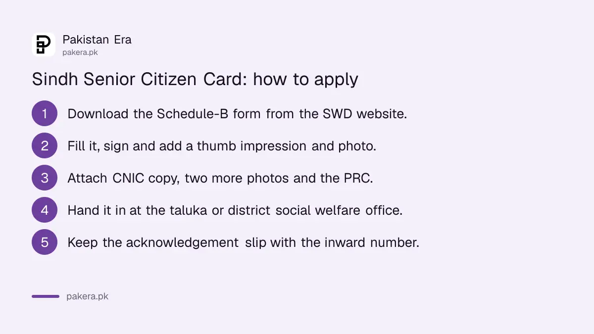 Steps to apply for the Sindh Senior Citizen Card at a taluka or district social welfare office