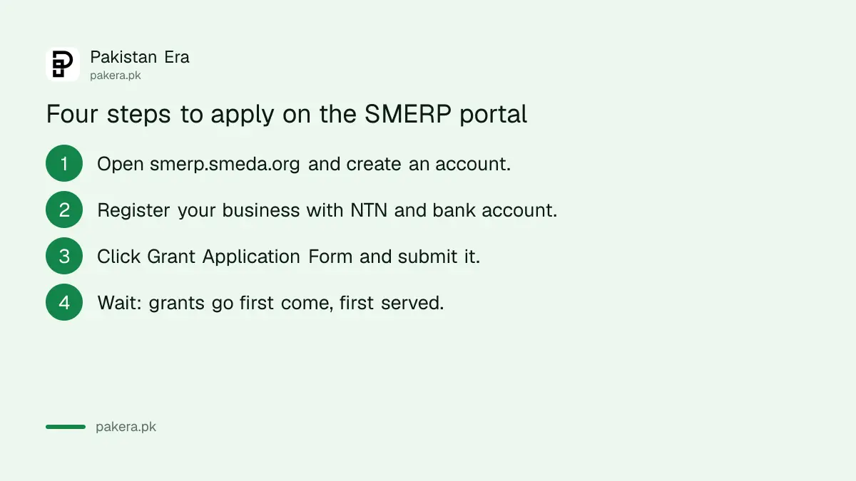 Steps to apply for the SMEDA SMERP grant