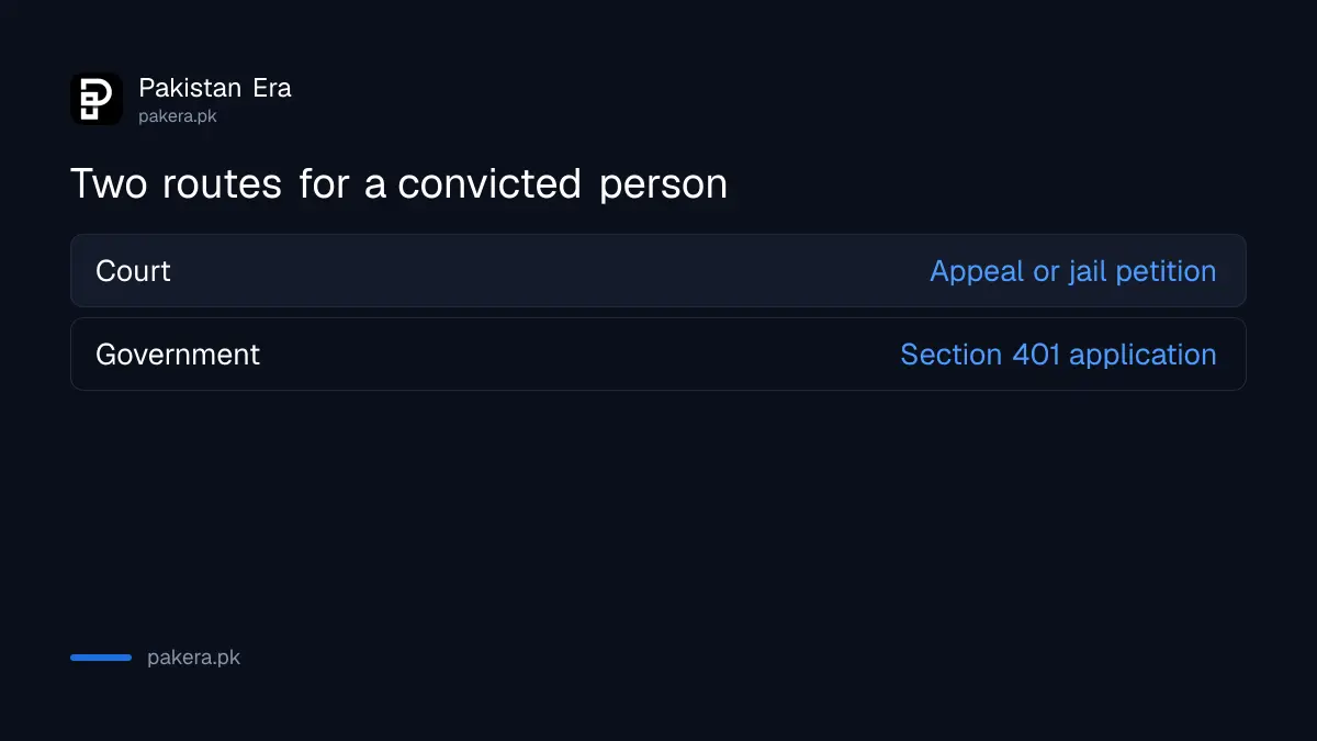 Court route and government route for a sentence in Pakistan