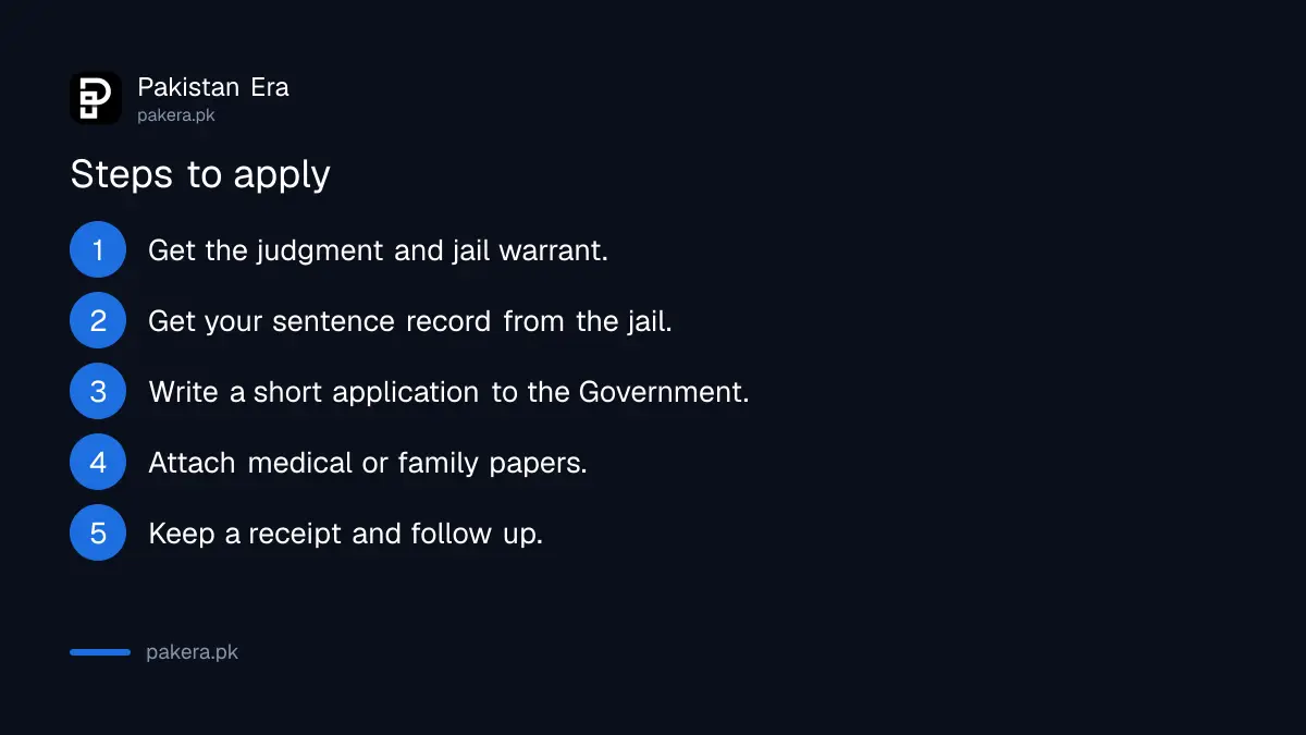 Six steps to apply for suspension or remission of a sentence in Pakistan