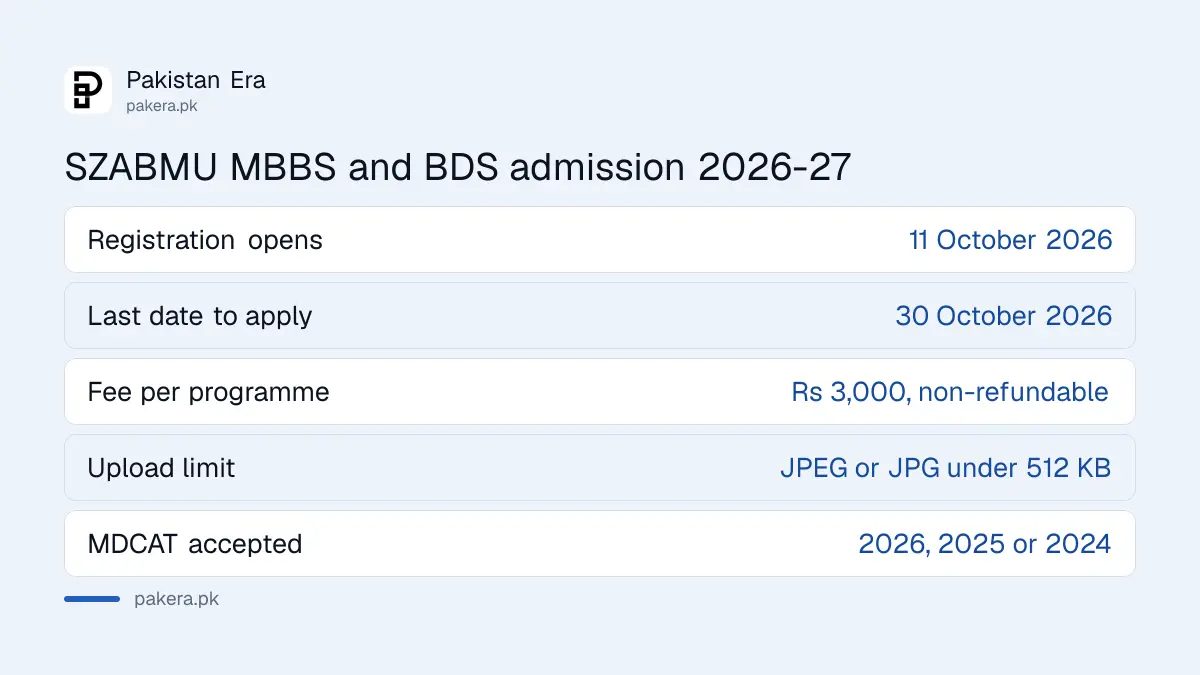 SZABMU MBBS and BDS admission 2026-27 application window for federal public colleges