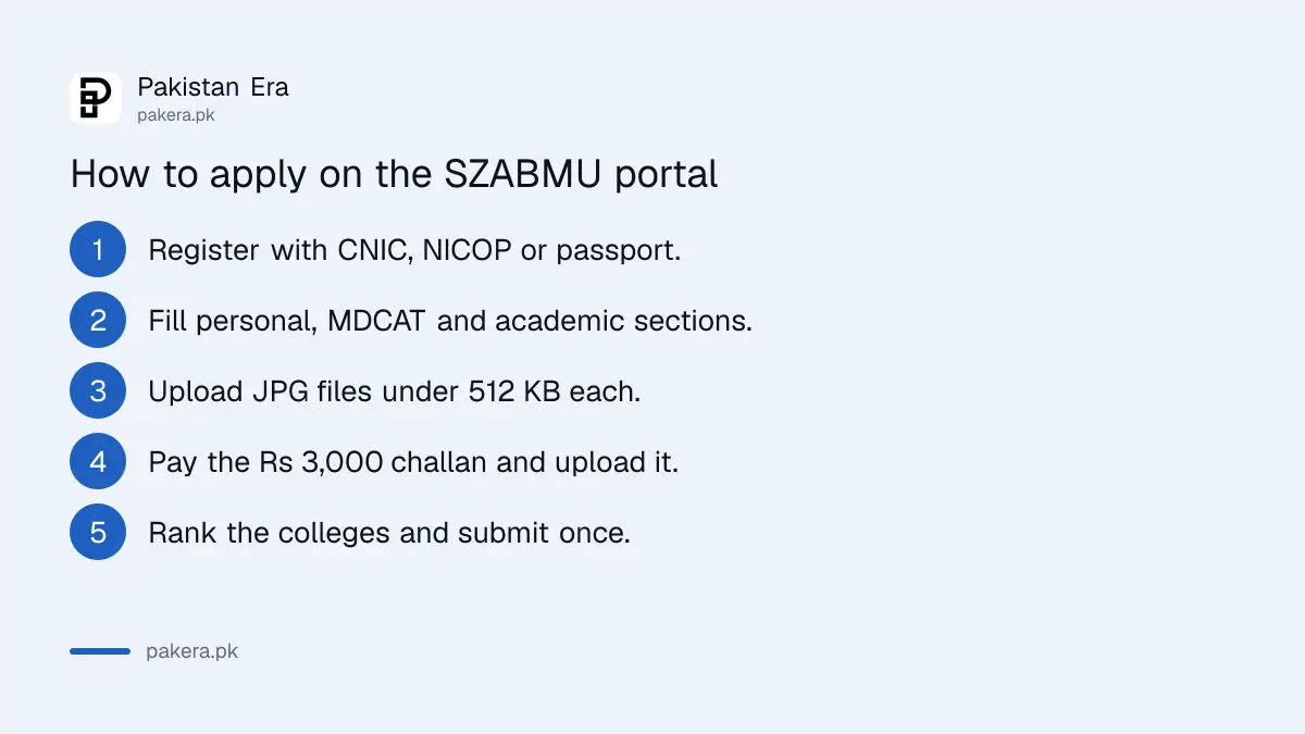 Steps to apply for MBBS and BDS admission on the SZABMU portal