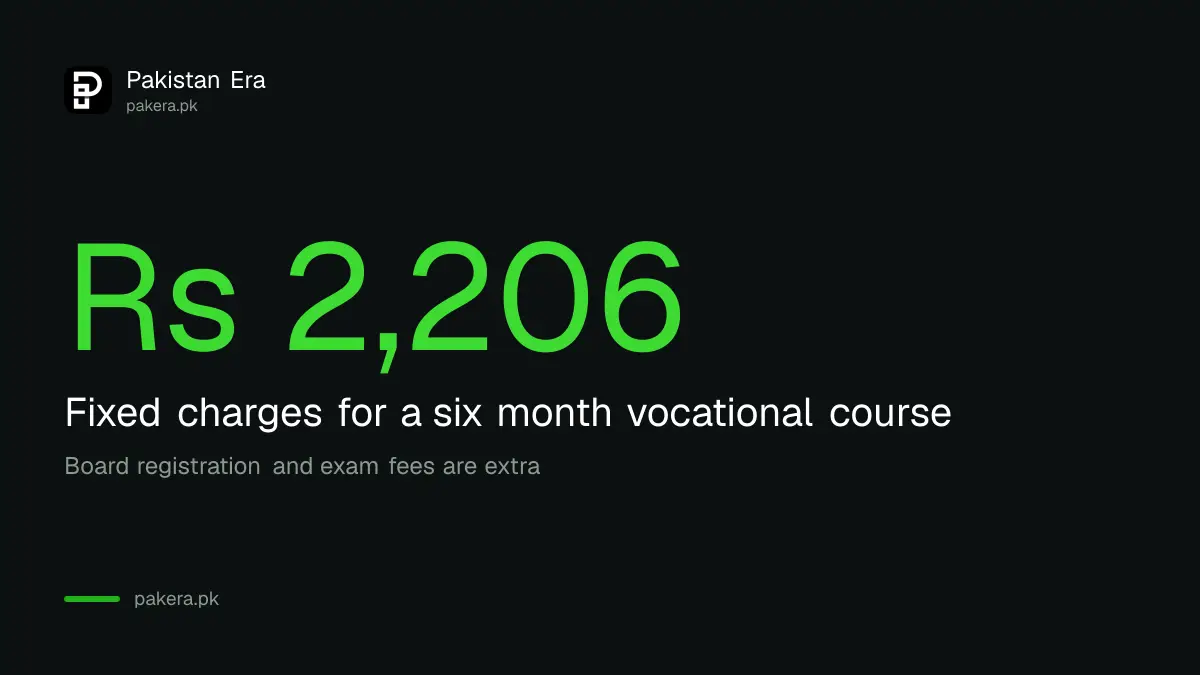 TEVTA six month vocational course fixed charges for 2026-27: Rs 2,206