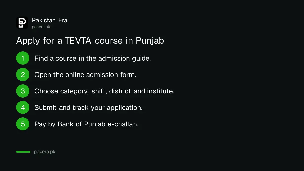 Steps to apply for a TEVTA course in Punjab online