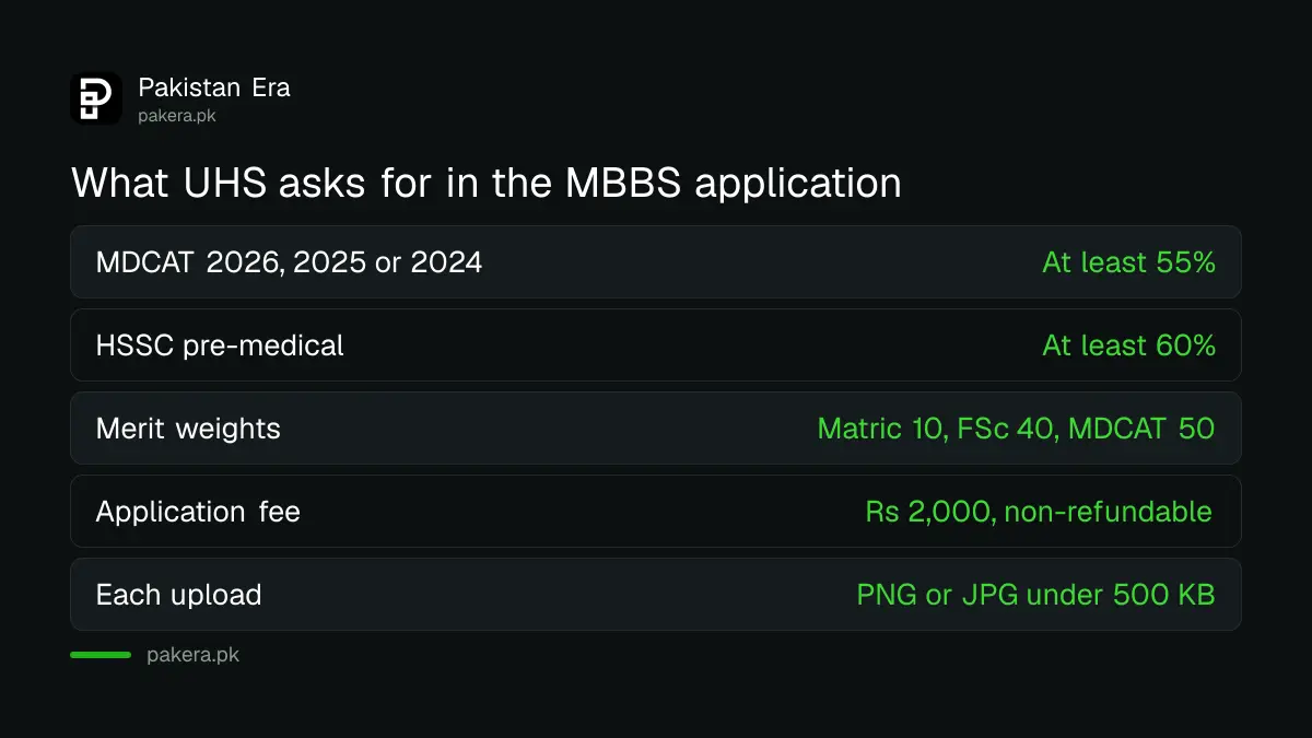 UHS MBBS admission 2026-27 eligibility rules for Punjab public medical colleges