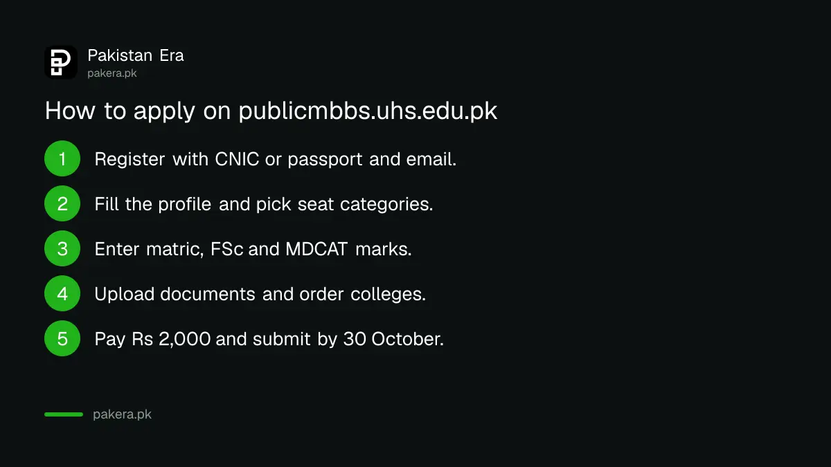 Steps to apply for MBBS admission in Punjab public colleges on the UHS portal