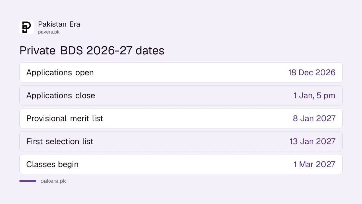 UHS private BDS admission schedule for Punjab 2026-27 compared with MBBS