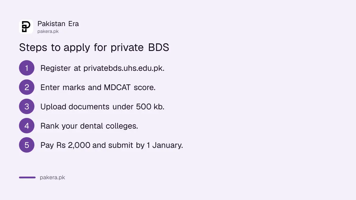Steps to apply for private BDS admission through UHS in Punjab