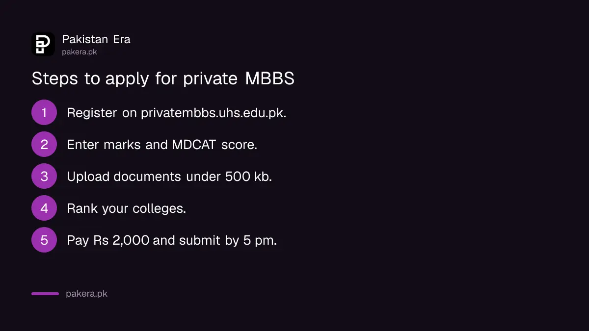Steps to apply for private MBBS admission through the UHS portal in Punjab