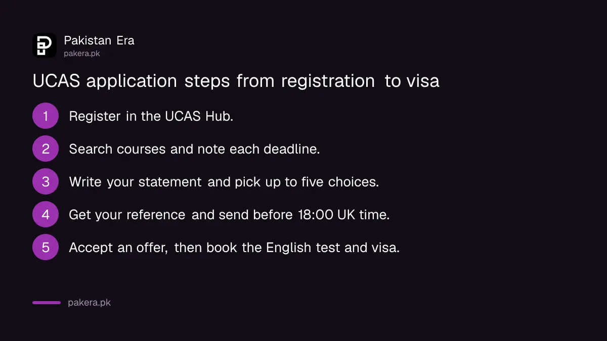 Steps to apply to UK universities through UCAS from Pakistan, from registration to visa funds