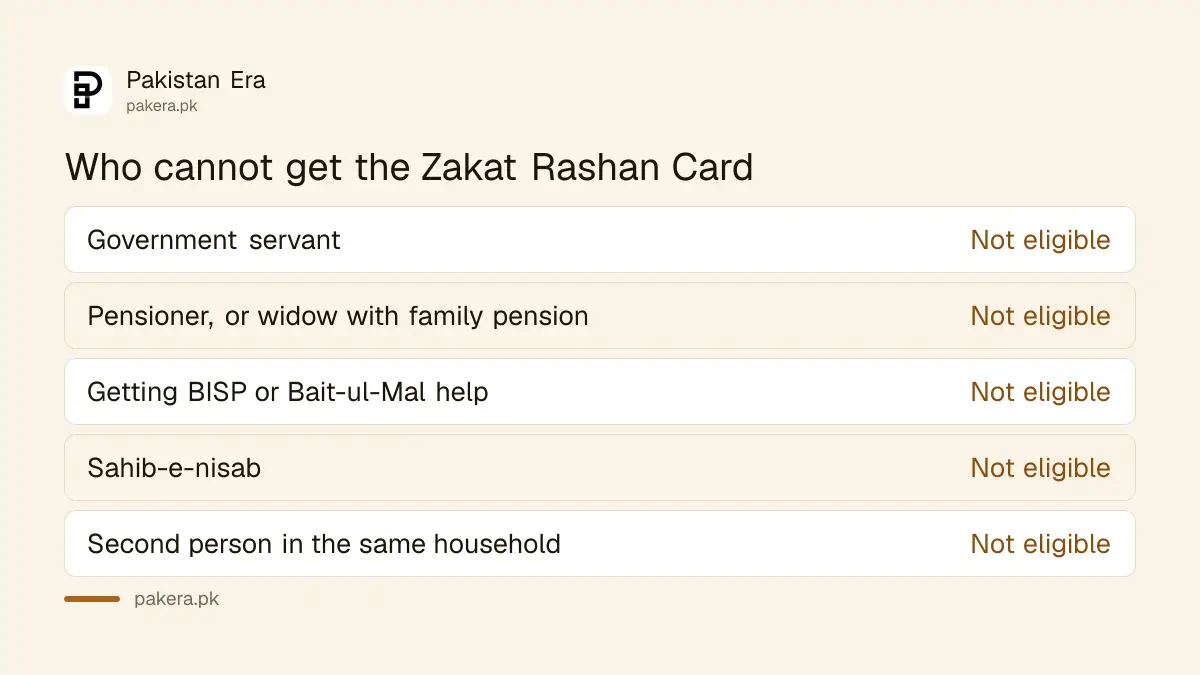 Who cannot get the Punjab Zakat Rashan Card: government servants, pensioners and people on other public grants