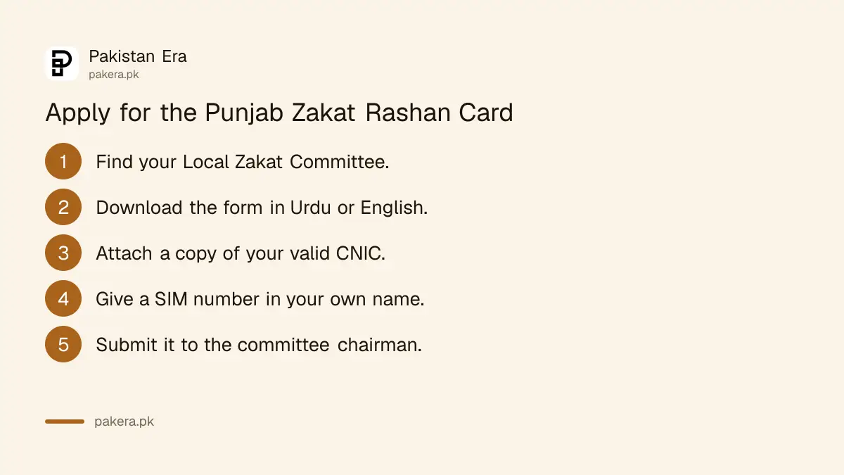 Steps to apply for the Punjab Zakat Rashan Card at a Local Zakat Committee