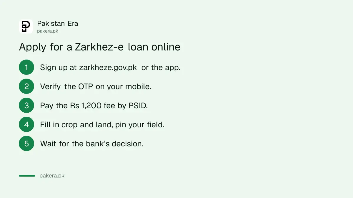 Six steps to apply for a Zarkhez-e farm loan online