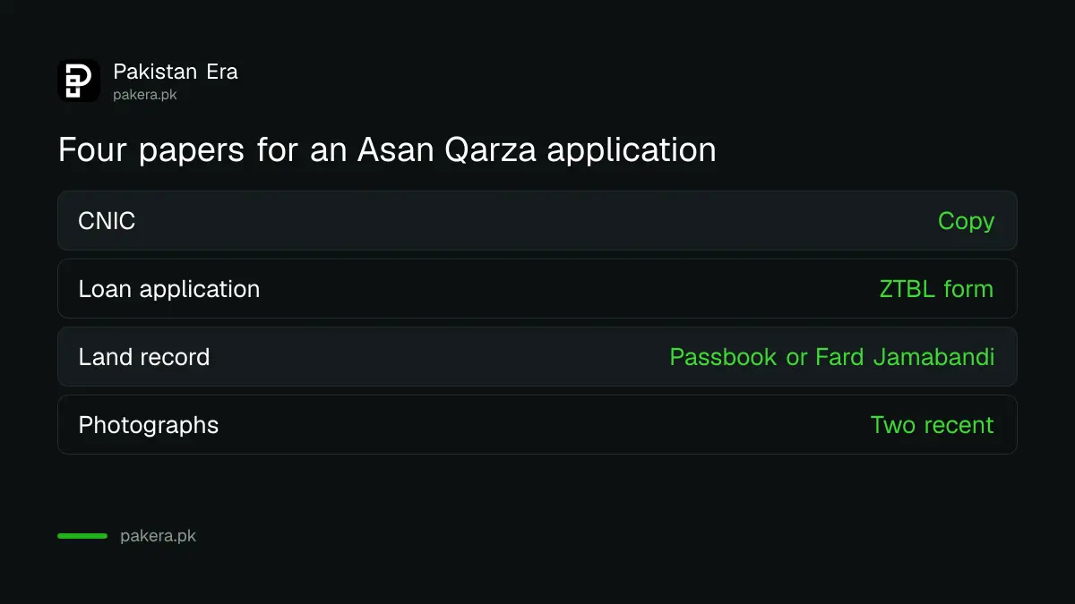 Four papers ZTBL asks for under the Asan Qarza youth loan