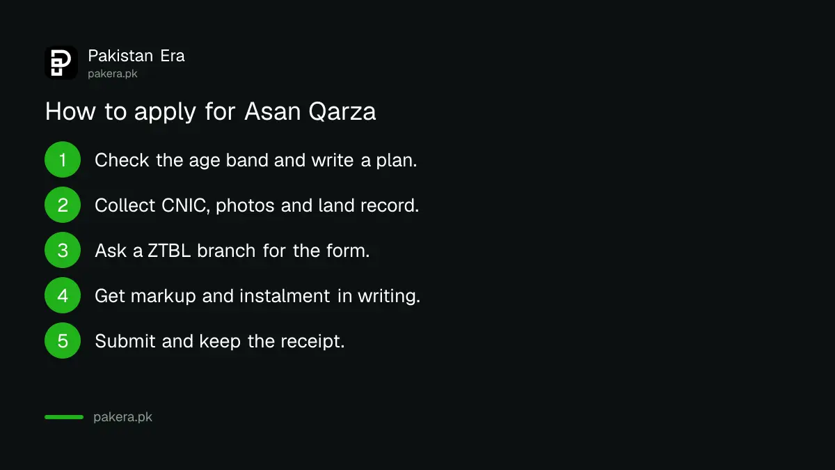 Five steps to apply for the ZTBL Asan Qarza youth loan