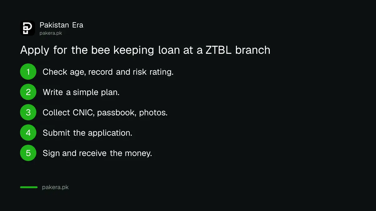 Steps to apply for a ZTBL bee keeping loan at a branch in Pakistan