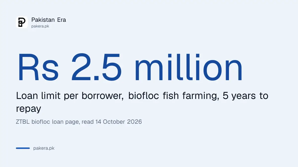 The ZTBL biofloc fish farming loan limit of Rs 2.5 million per borrower in Pakistan