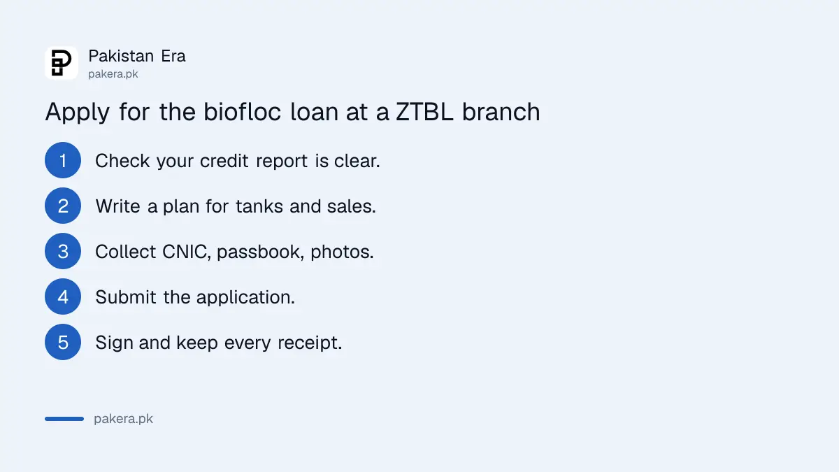 Steps to apply for a ZTBL biofloc fish farming loan at a branch in Pakistan