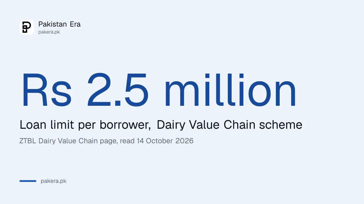 The ZTBL Dairy Value Chain loan limit of Rs 2.5 million per borrower in Pakistan