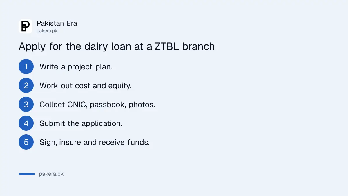 Steps to apply for the ZTBL Dairy Value Chain loan at a branch in Pakistan
