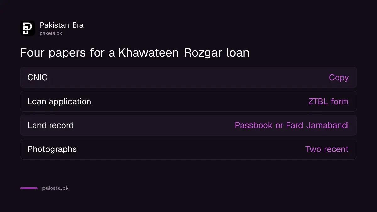 Four papers ZTBL asks for under the Khawateen Rozgar loan