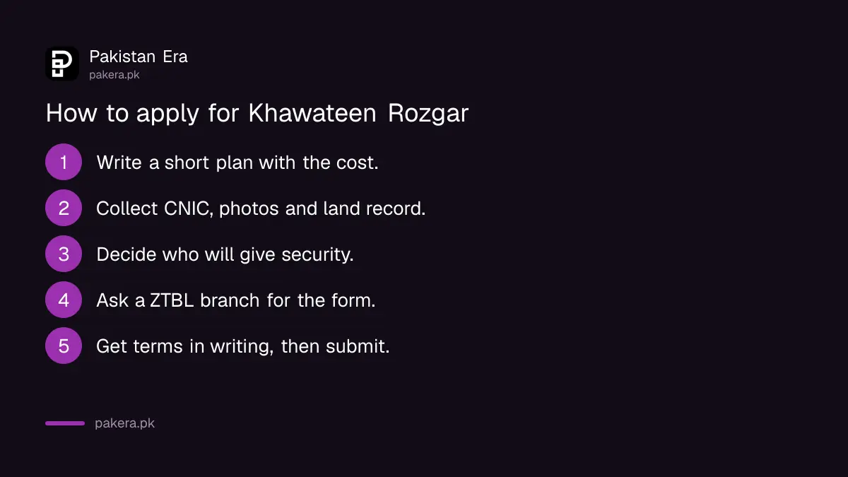 Five steps to apply for the ZTBL Khawateen Rozgar loan