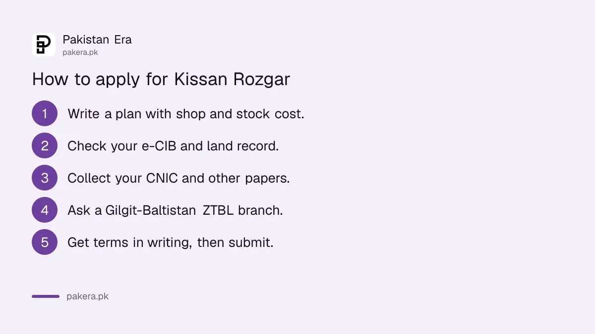 Five steps to apply for the ZTBL Kissan Rozgar fruit shop loan
