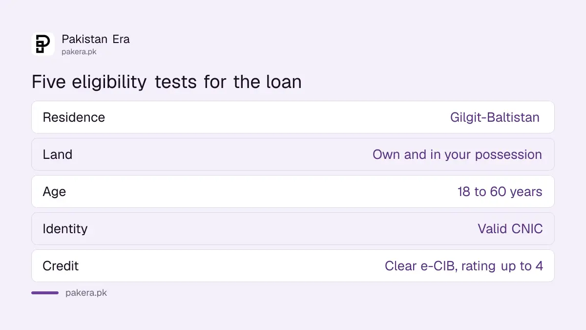 Five eligibility tests for the ZTBL fruit shop loan in Gilgit-Baltistan