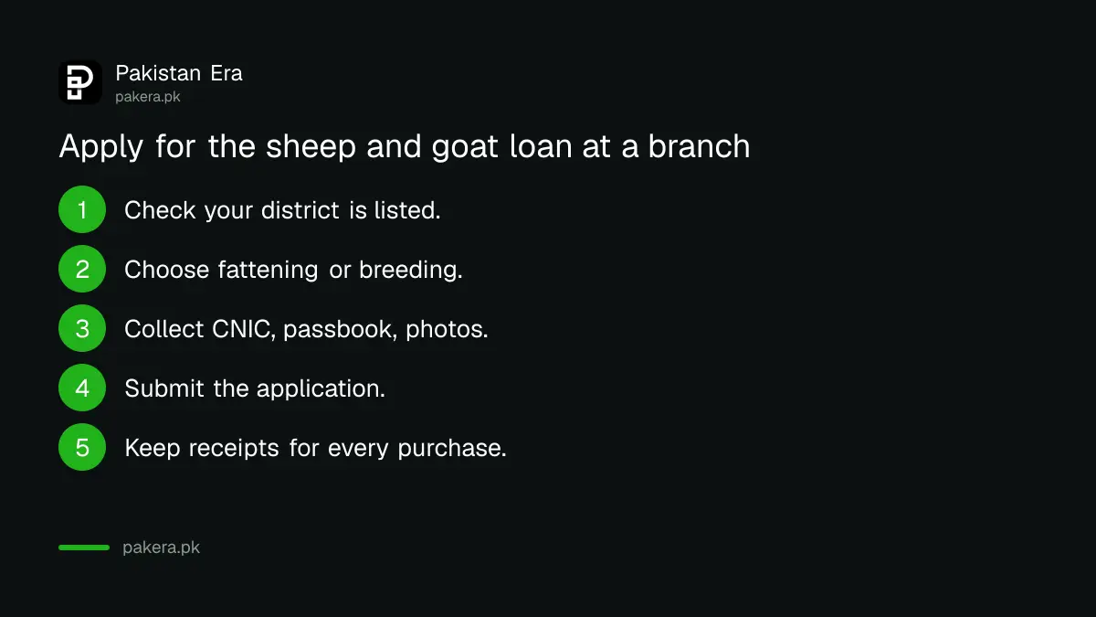 Steps to apply for a ZTBL sheep and goat loan at a branch in Pakistan