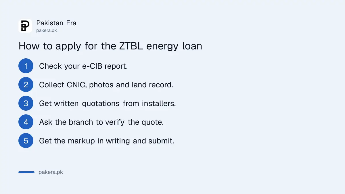 Six steps to apply for the ZTBL solar pump or biogas loan