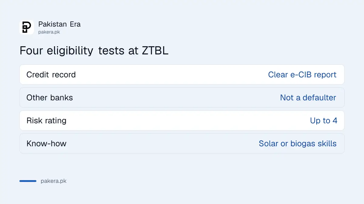 Eligibility tests for the ZTBL solar pump and biogas loans