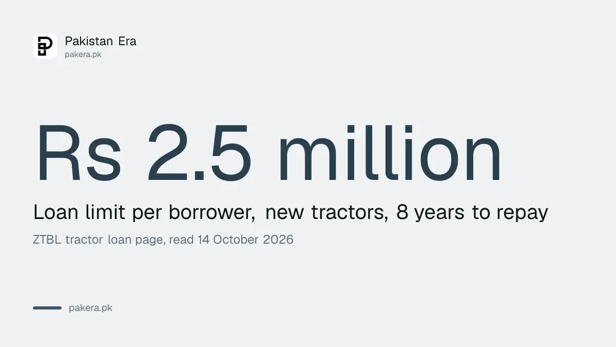 The ZTBL tractor loan limit of Rs 2.5 million per borrower in Pakistan