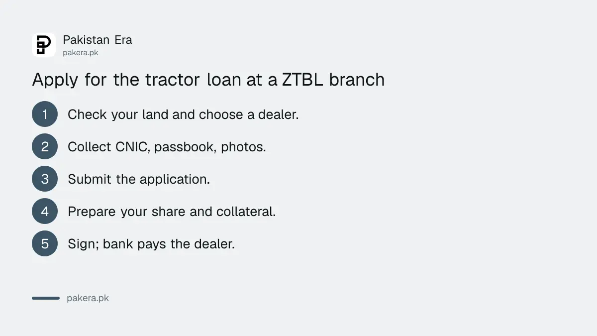 Steps to apply for a ZTBL tractor loan at a branch in Pakistan